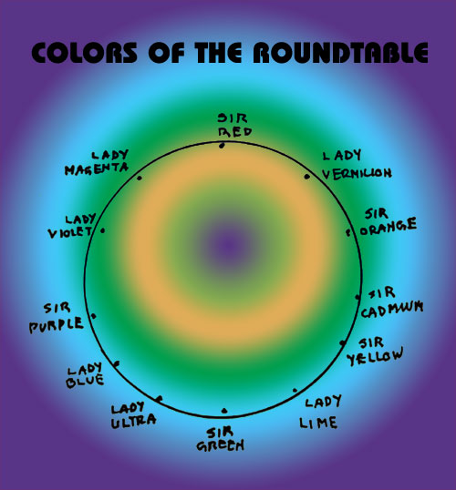 Colors of the Roundtable: Afterword | David Wiley | Scene4 Magazine | July 2017 |  www.scene4.com